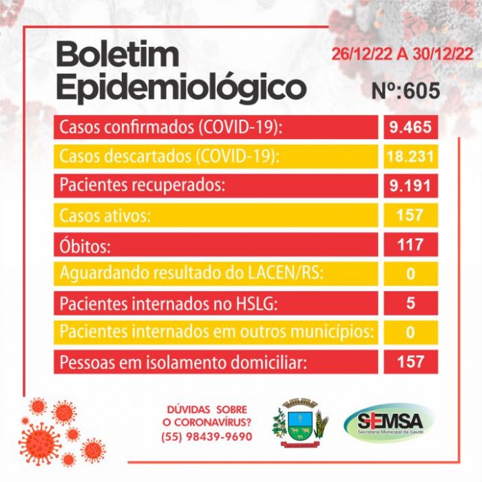 card do boletim epidemiológico de São Luiz Gonzaga